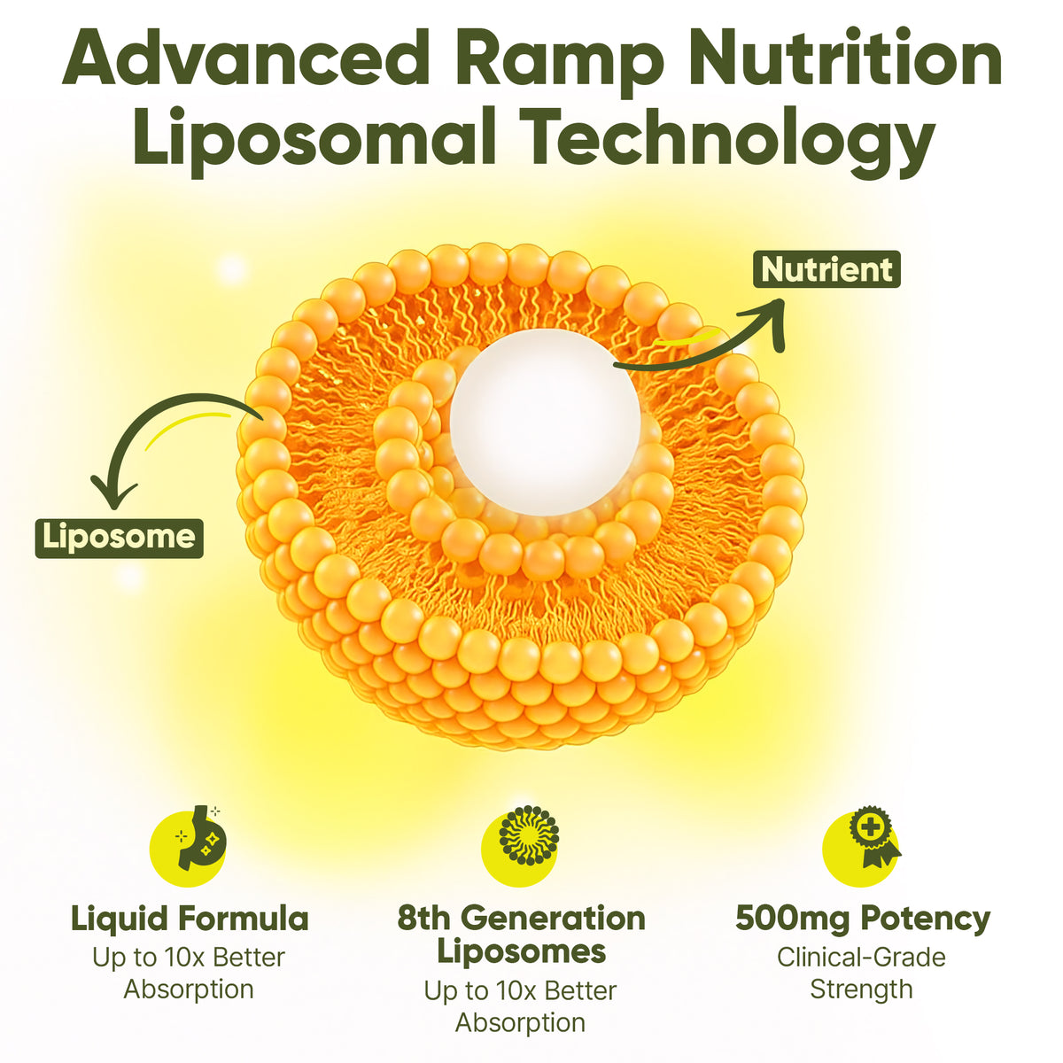 Liposomal Glutathione