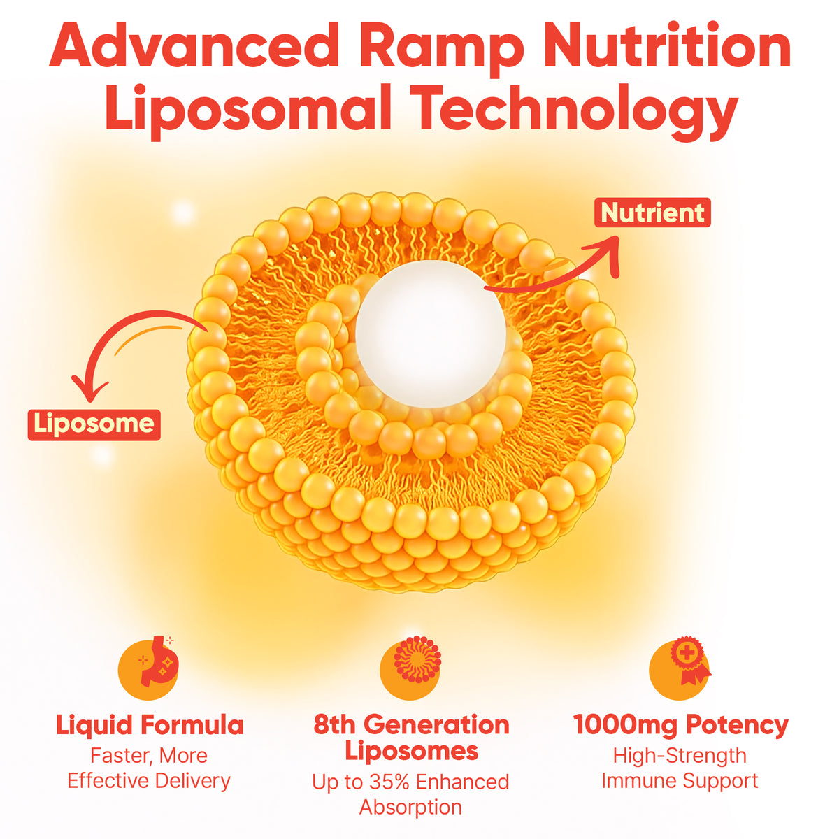 Liposomal Vitamin C