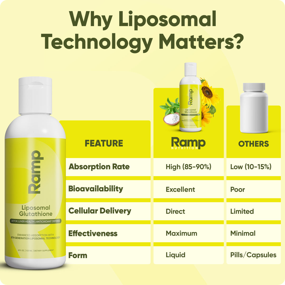 Liposomal Glutathione