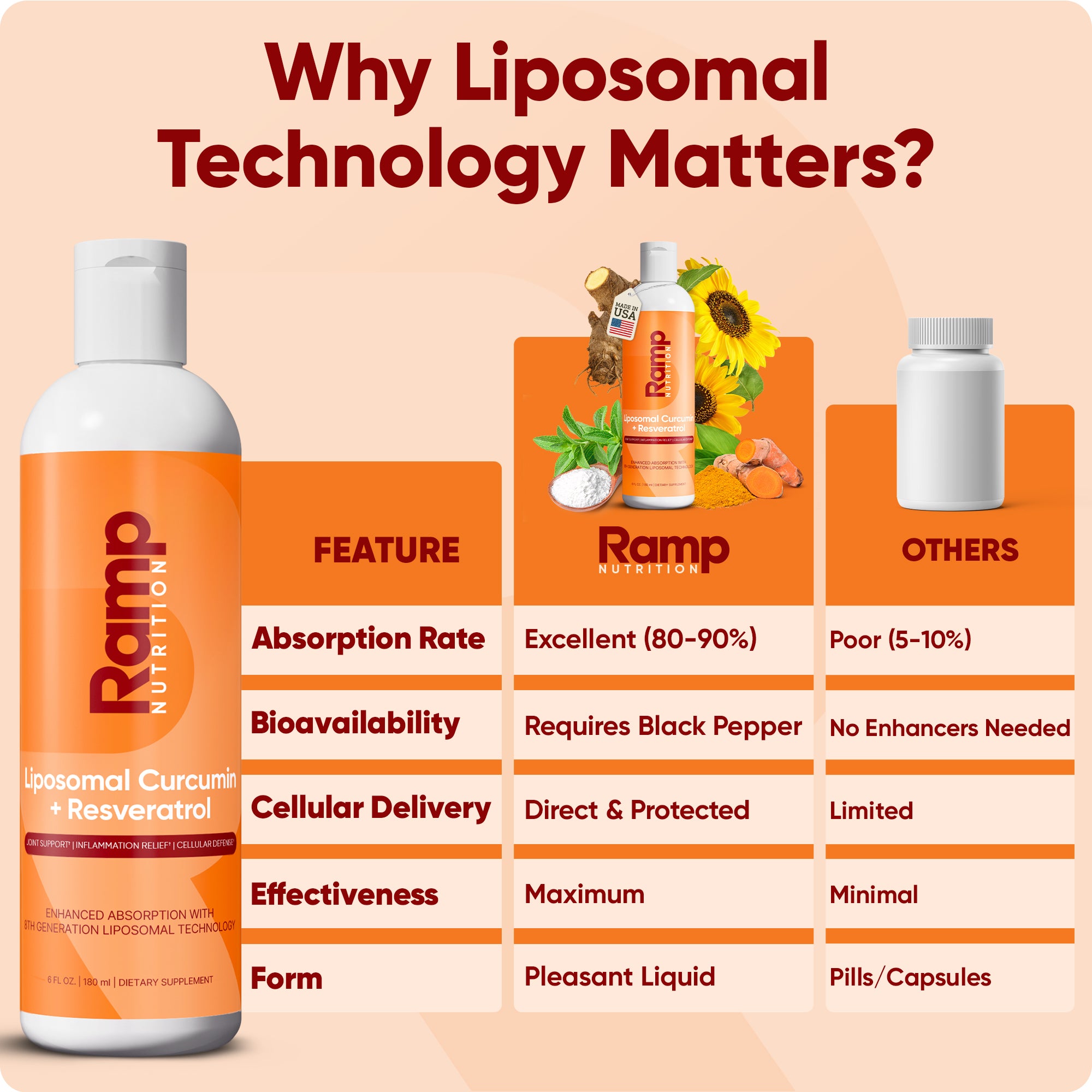 Liposomal Curcumin + Resveratrol