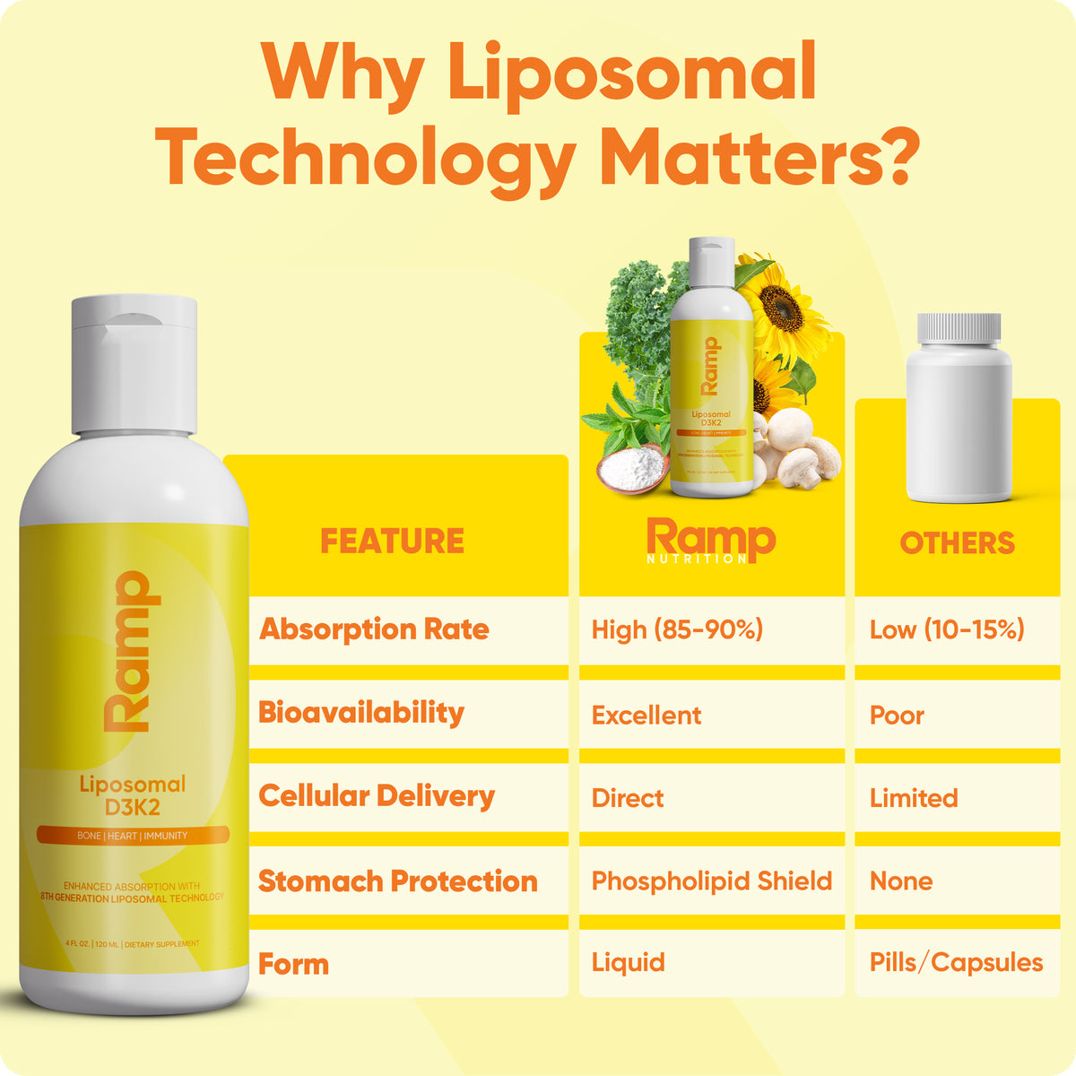 Liposomal D3K2