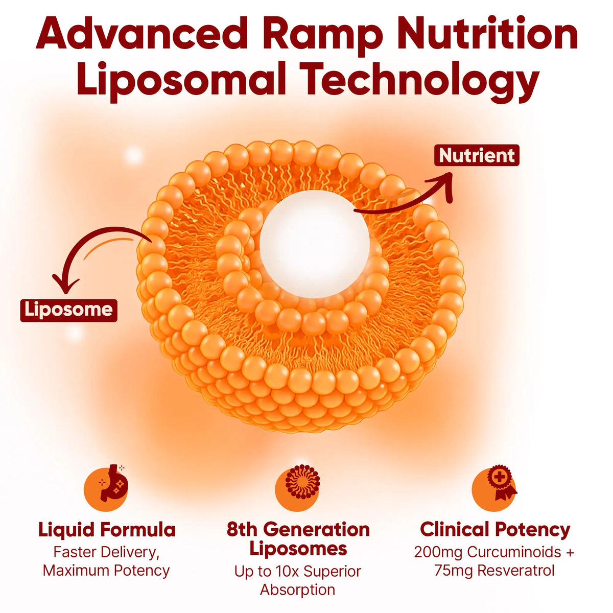 Liposomal Curcumin + Resveratrol