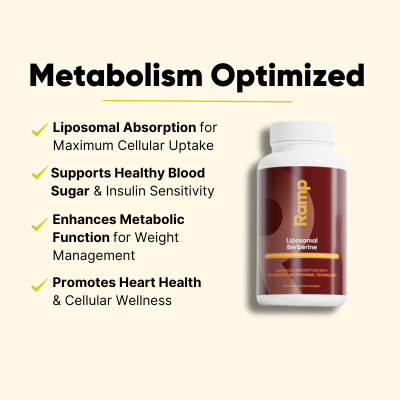 Liposomal Berberine